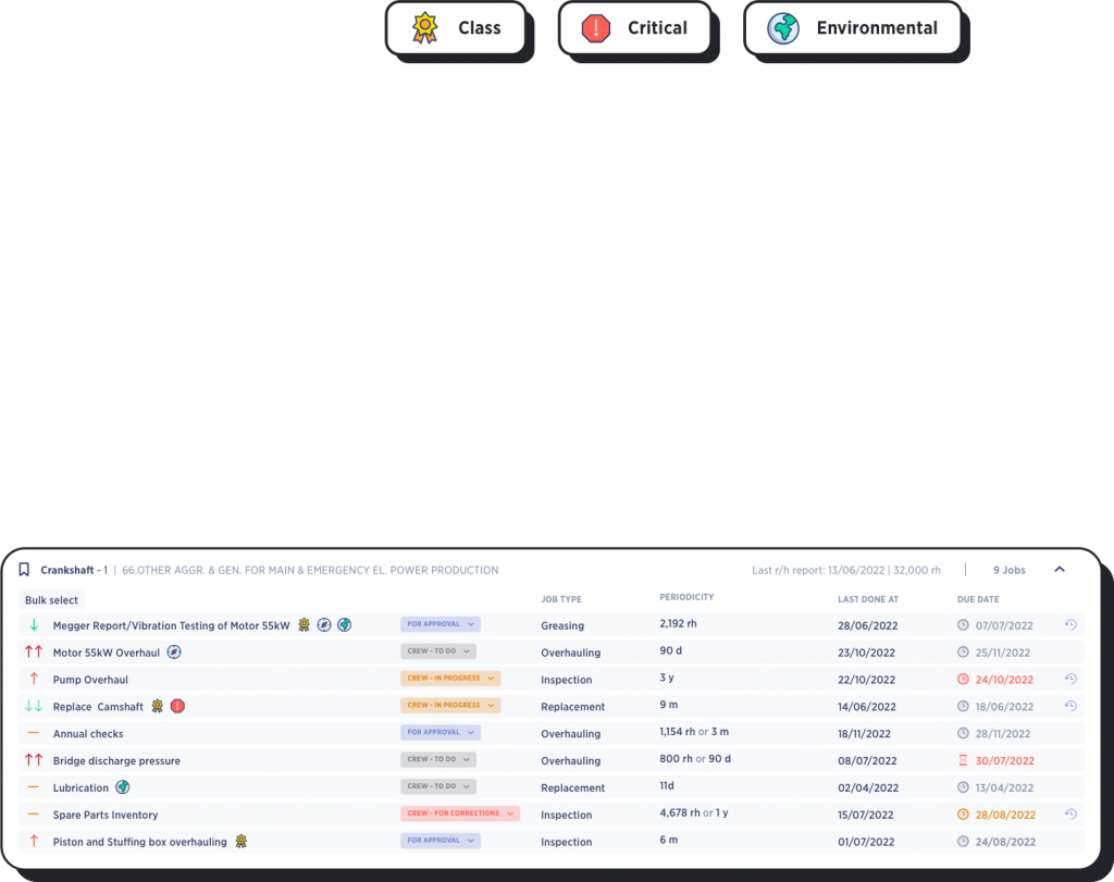 PMS – Orca Tools